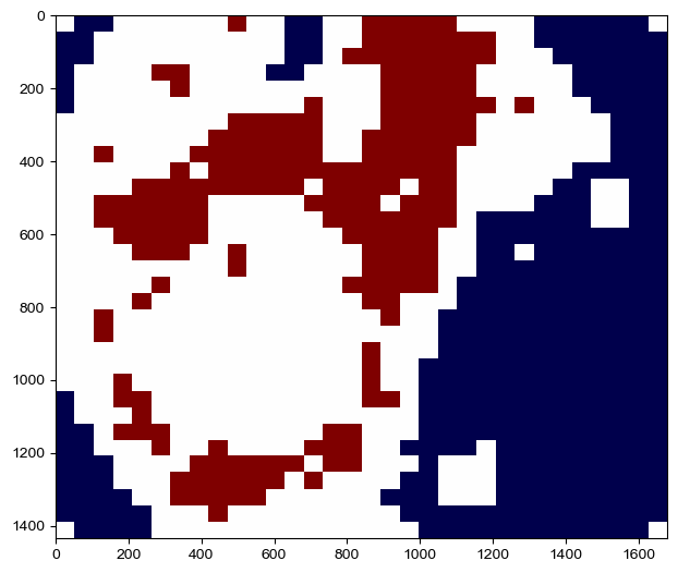../../_images/notebooks_tutorials_MESA_tutorial_ecospatial_crc_26_2.png