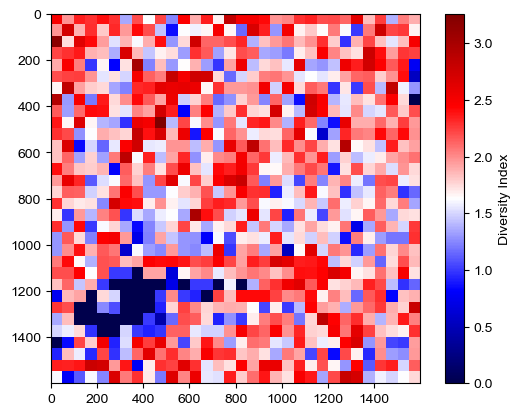 ../../_images/notebooks_tutorials_MESA_tutorial_ecospatial_liver_10_1.png