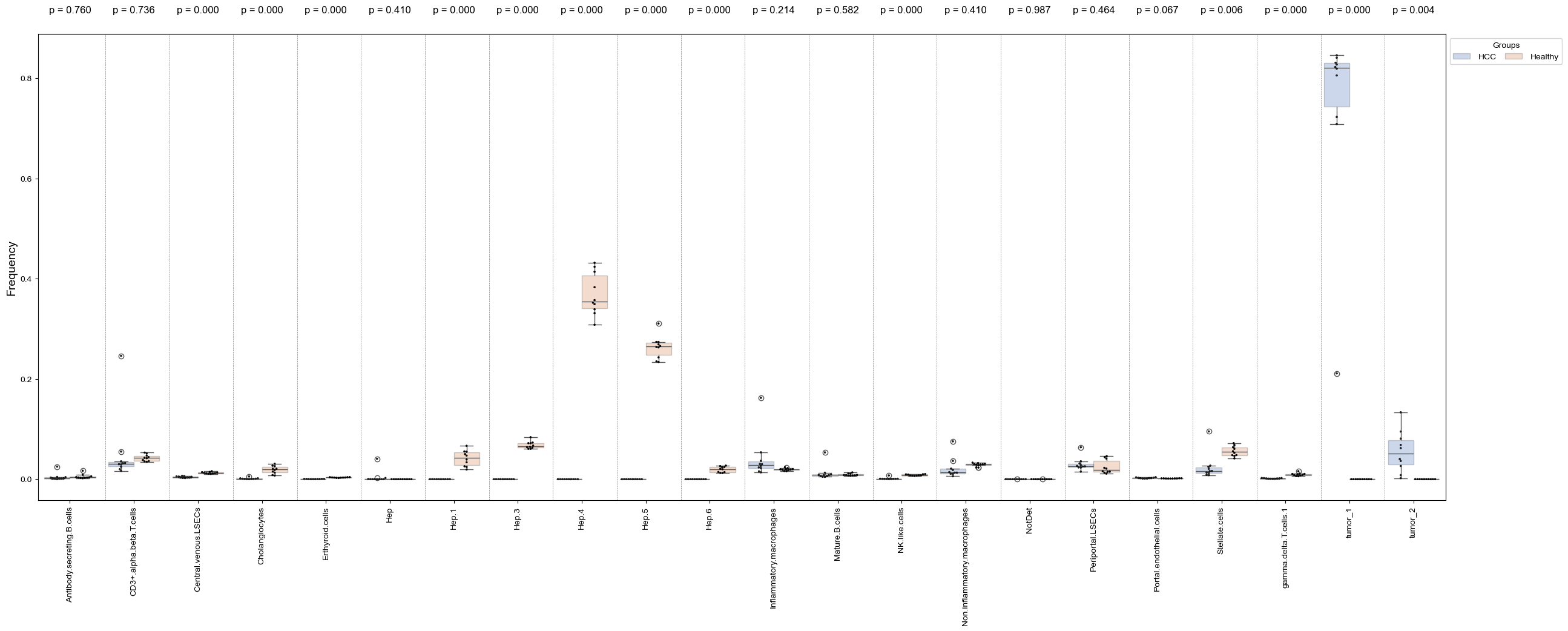 ../../_images/notebooks_tutorials_MESA_tutorial_ecospatial_liver_21_1.png