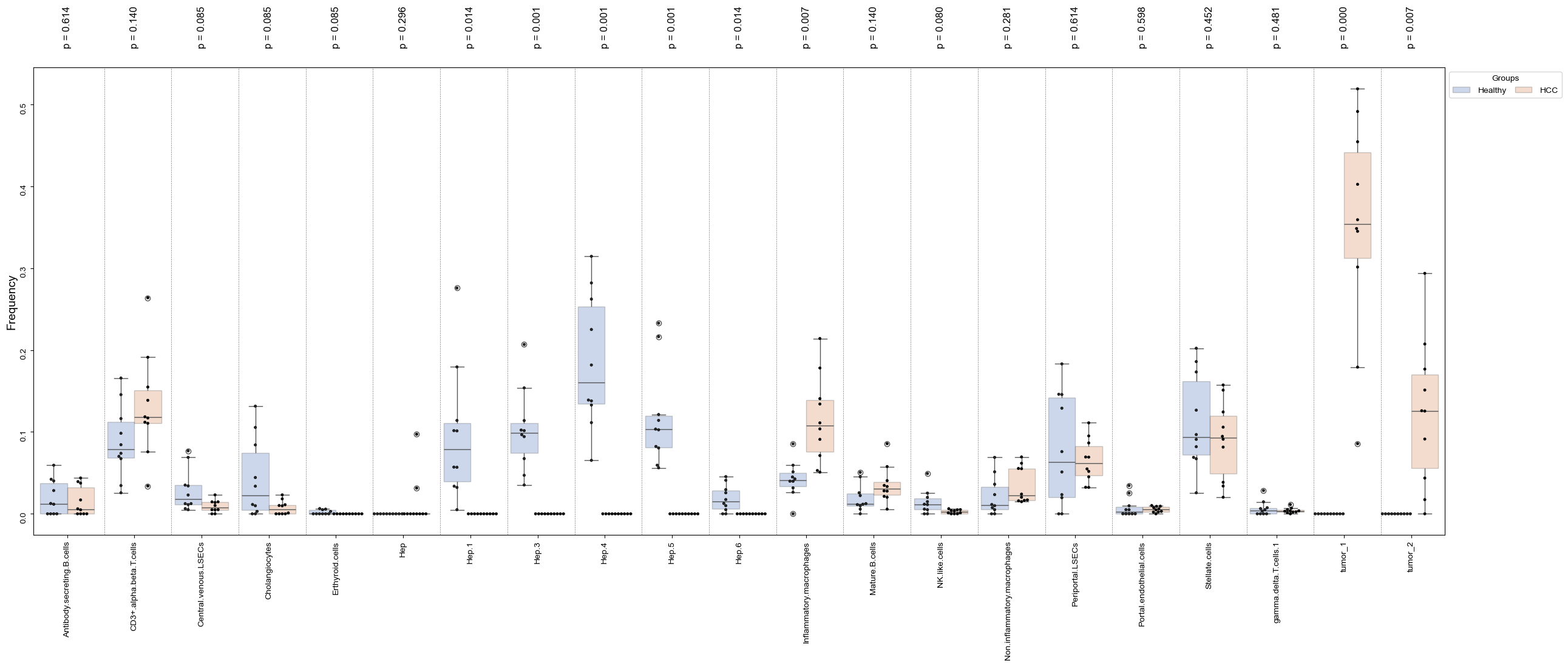 ../../_images/notebooks_tutorials_MESA_tutorial_ecospatial_liver_27_1.png