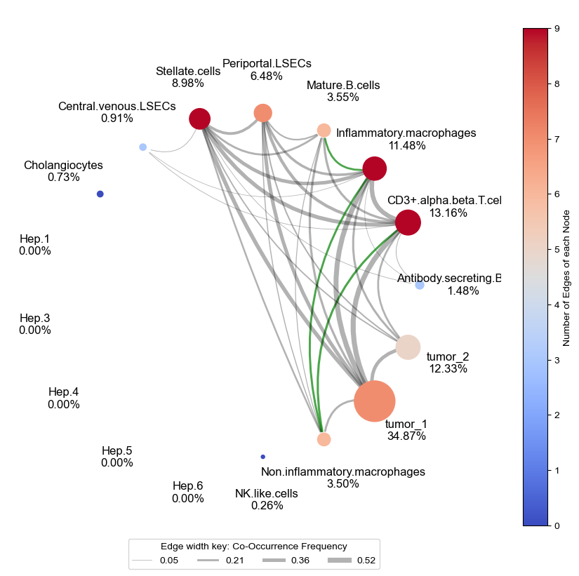 ../../_images/notebooks_tutorials_MESA_tutorial_ecospatial_liver_41_0.png