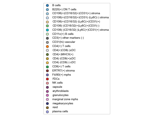 ../../_images/notebooks_tutorials_MESA_tutorial_ecospatial_murine_9_0.png